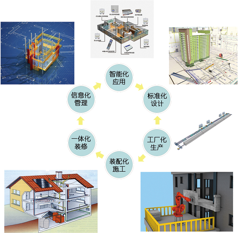 智能楼宇系统：引领未来建筑新趋势