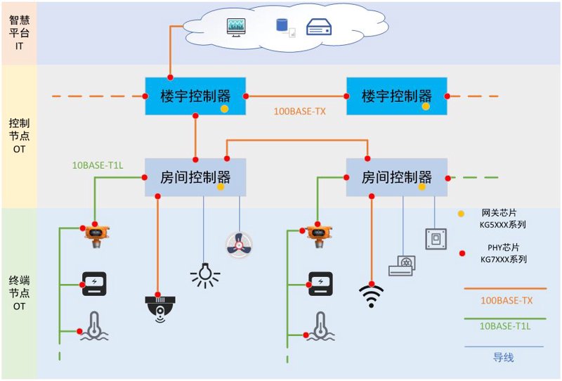 软件定制开发：企业专属的秘密武器